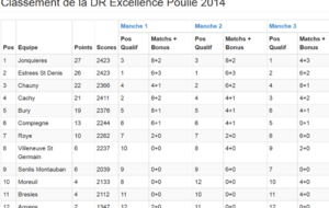 Division Régionale Excellence  Poulies 2014