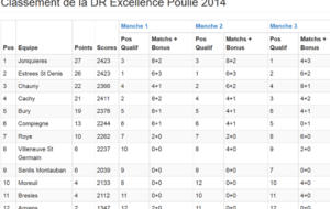 Division Régionale Excellence Poulies 2014